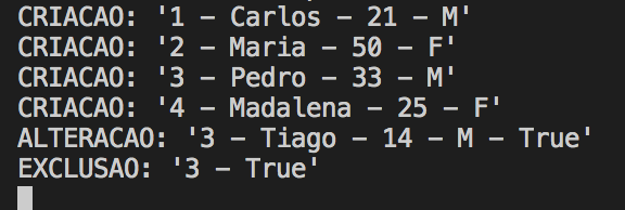 Print do terminal do Visual Studio Code mostrando os textos:
CRIACAO: '1 - Carlos - 21 - M'
CRIACAO: '2 - Maria - 50 - F'
CRIACAO: '3 - Pedro - 33 - M'
CRIACAO: '4 - Madalena - 25 - F'
ALTERACAO: '3 - Tiago - 14 - M - True'
EXCLUSAO: '3 - True'
